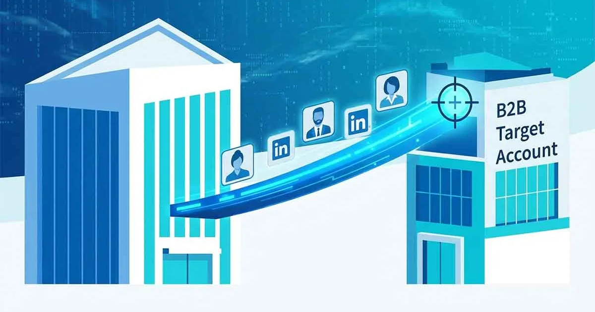Dois prédios corporativos conectados por fluxo luminoso com perfis de decisores e logo do LinkedIn, representando ABM B2B com foco em conta-alvo.