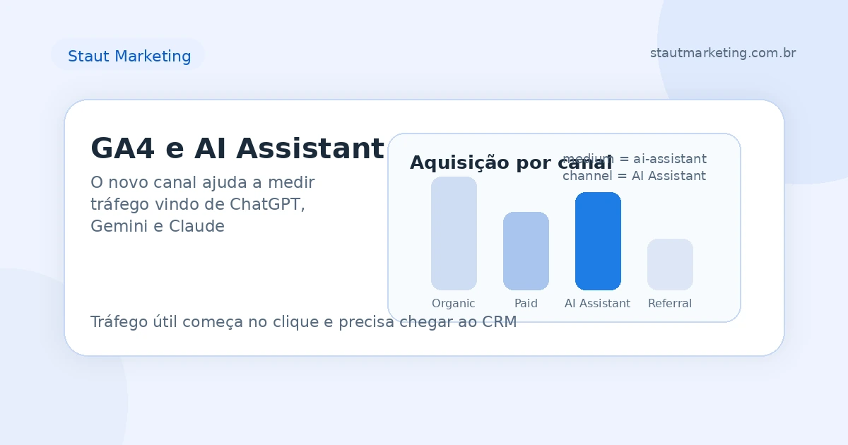 Imagem sobre o novo canal AI Assistant no GA4 para tráfego vindo de ChatGPT, Gemini e Claude.
