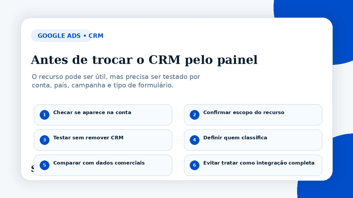 Checklist visual com pontos para avaliar antes de usar o painel de leads do Google Ads: disponibilidade na conta, campanha elegível, Brasil, CRM, webhook e volume suficiente.